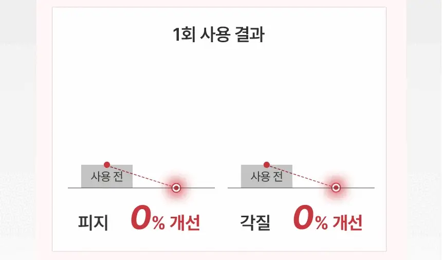 [1위 올인원 바디워시] 노도르 바디워시 460ml 3종 택 1 (올인원 / 아크네 / 모이스춰) 상세페이지 71